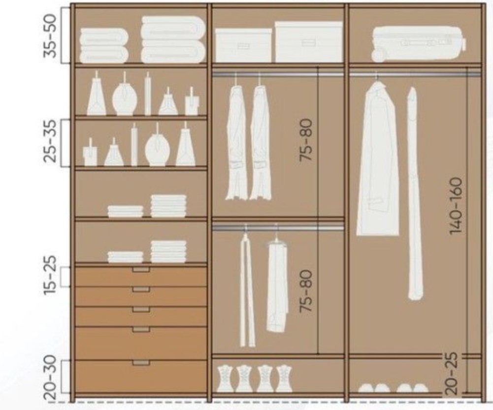 Altura óptima para un closet