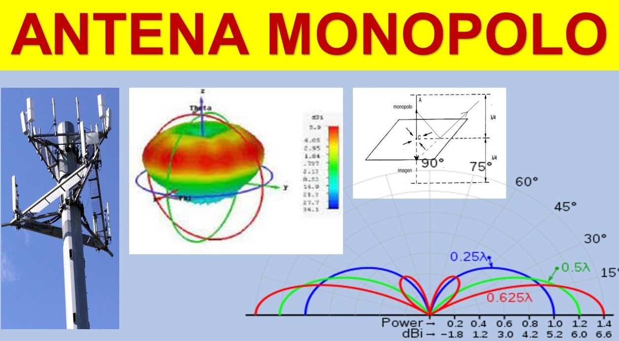 Antenas Monopolo