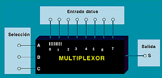 Aplicaciones de los Demultiplexores en la Electrónica