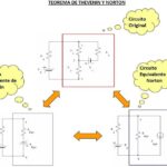 Aplicaciones del Teorema de Norton en la Industria