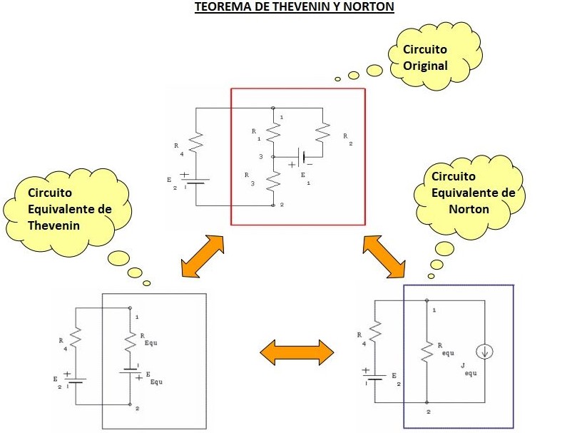 Aplicaciones del Teorema de Norton en la Industria