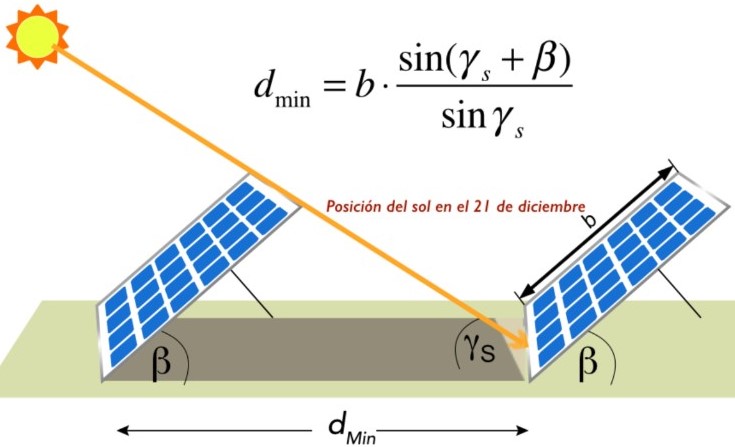 Cálculo de sombras en instalaciones fotovoltaicas