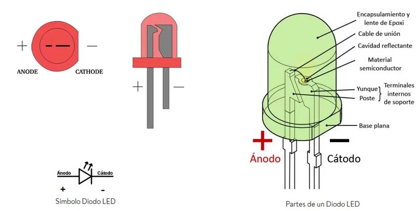 El Cátodo en los LEDs: ¿Cómo Funciona?