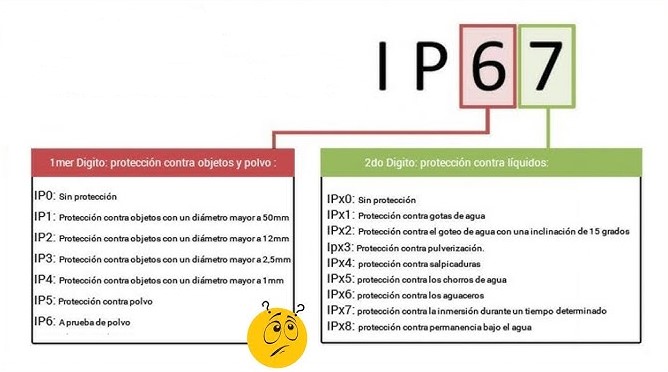 Cifras del código IP y sus significados