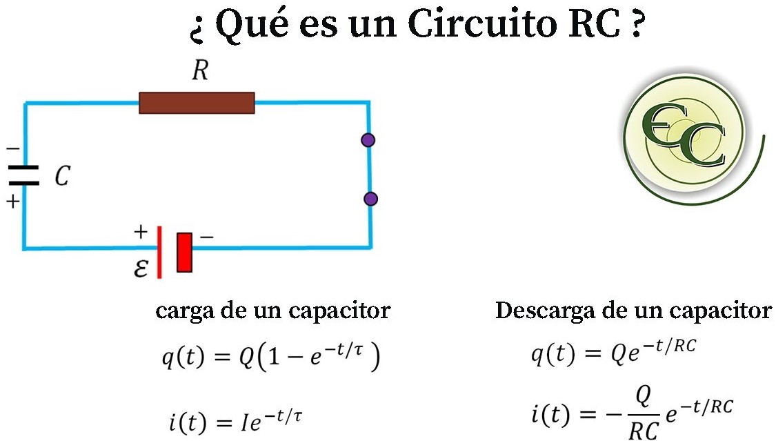 Circuito RC