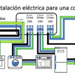 Circuitos eléctricos en la cocina