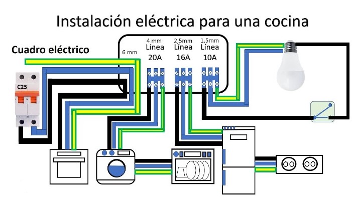 Circuitos eléctricos en la cocina