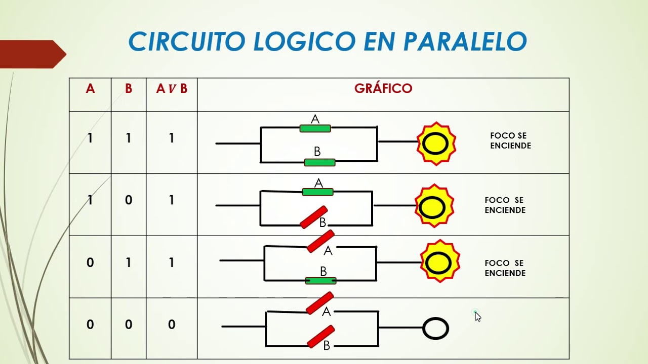 Circuitos lógicos