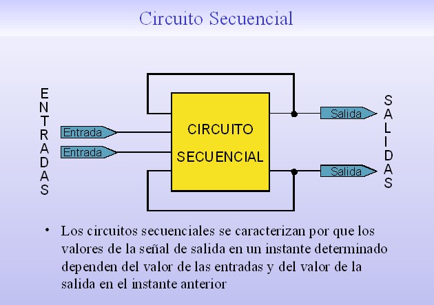 Circuitos secuenciales