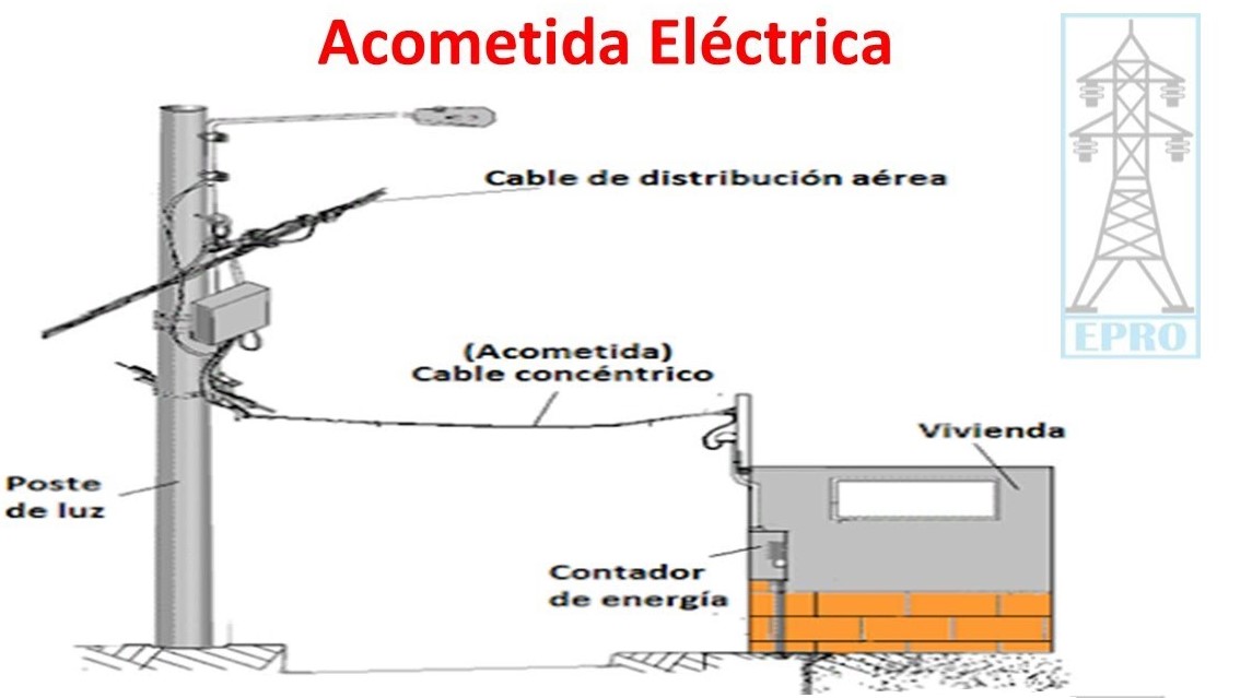 Conexiones Eléctricas para la Acometida