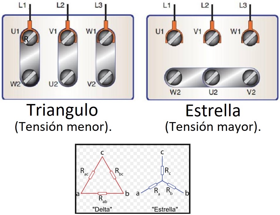 Conexiones en Estrella y Triángulo