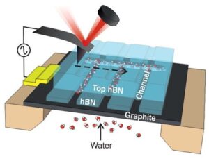 Constante Dieléctrica del Agua