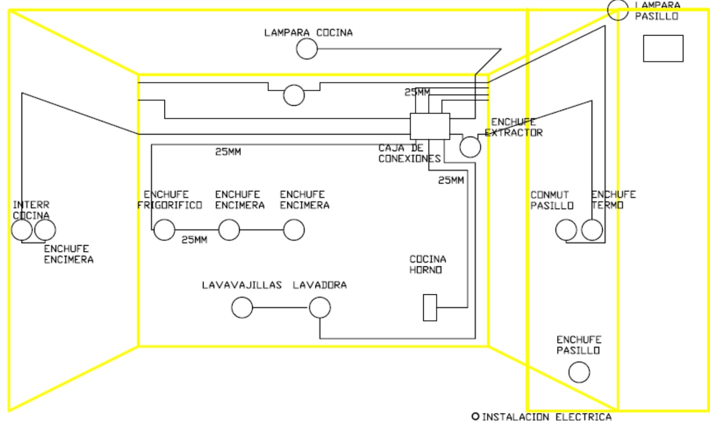 Esquema de instalación eléctrica en cocina de casa