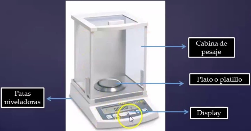 Estructura de la Balanza Analítica