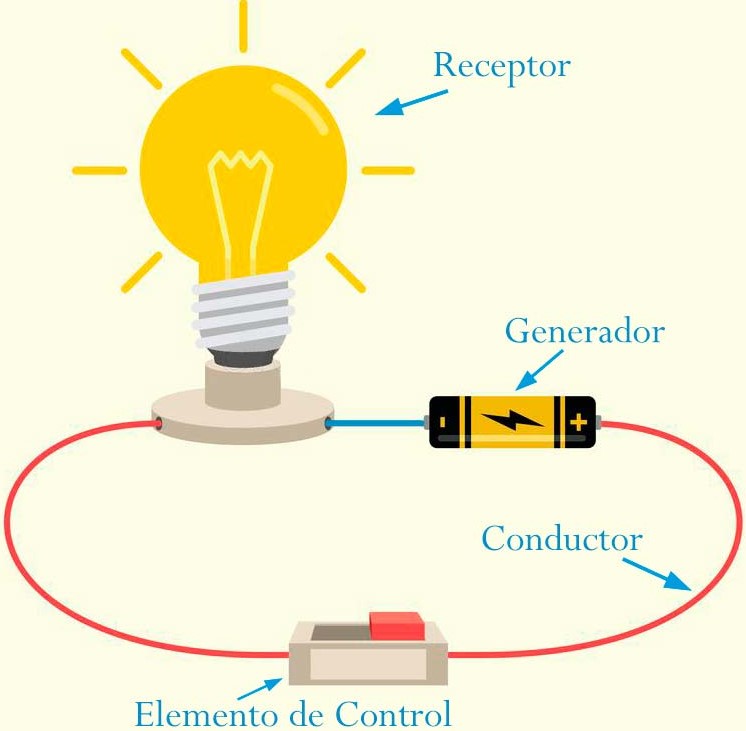 Flujo de Corriente y Emisión de Luz