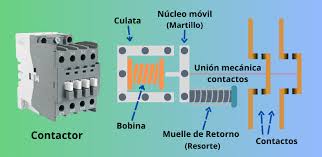 Funcionamiento de un Contactor