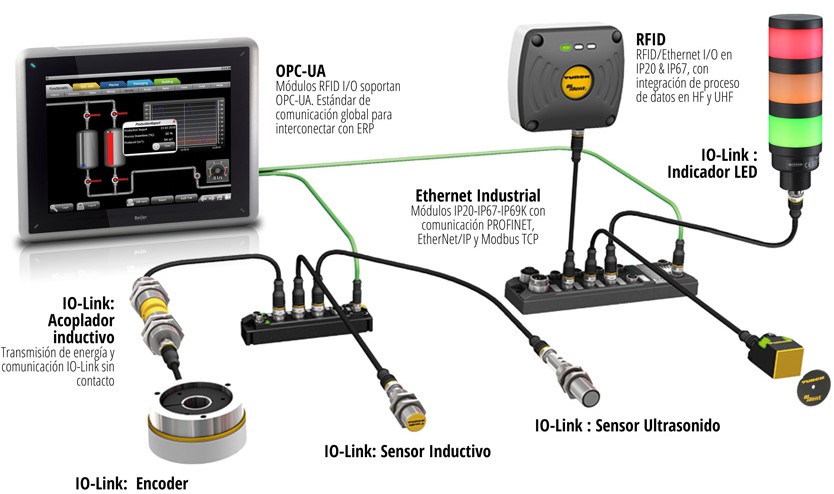 IO-Link