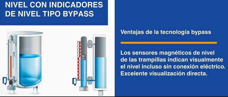 Indicadores de Nivel Tipo Bypass de Rodillos Magnéticos