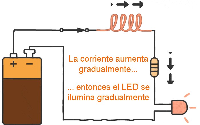 Inductores en Circuitos de Control