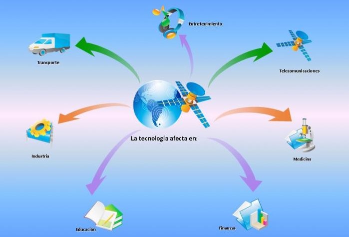 La tecnología en diferentes campos