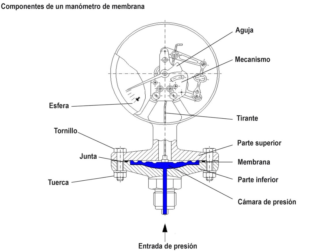 Manómetro con Membrana