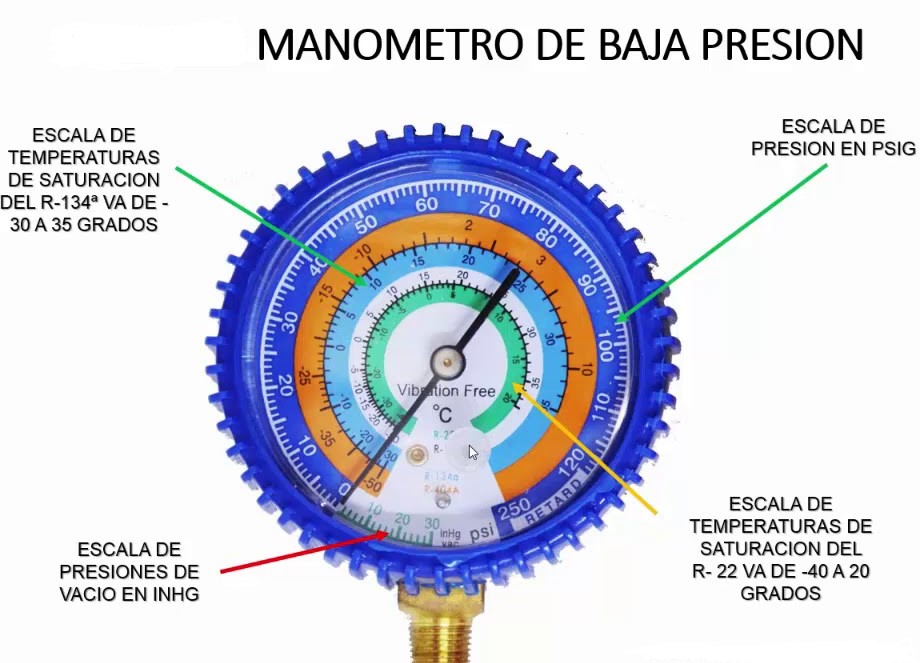 Manómetro de Baja Presión