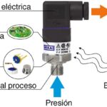 Partes Mojadas de un Transmisor de Presión