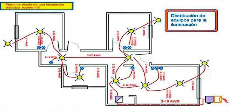 Planos de electricidad