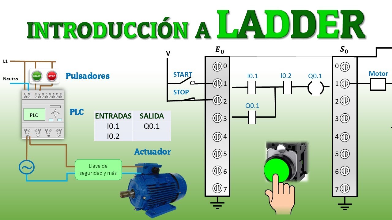  Programación Ladder