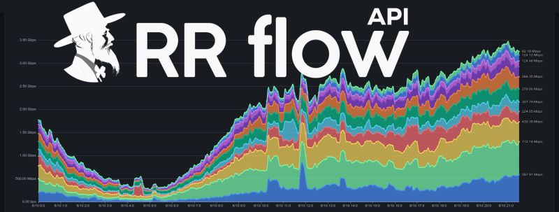 RRFlow