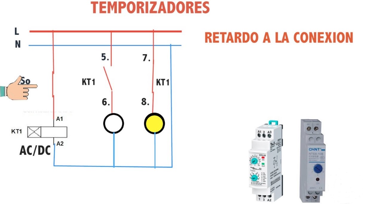 Temporizadores con Retardo a la Conexión