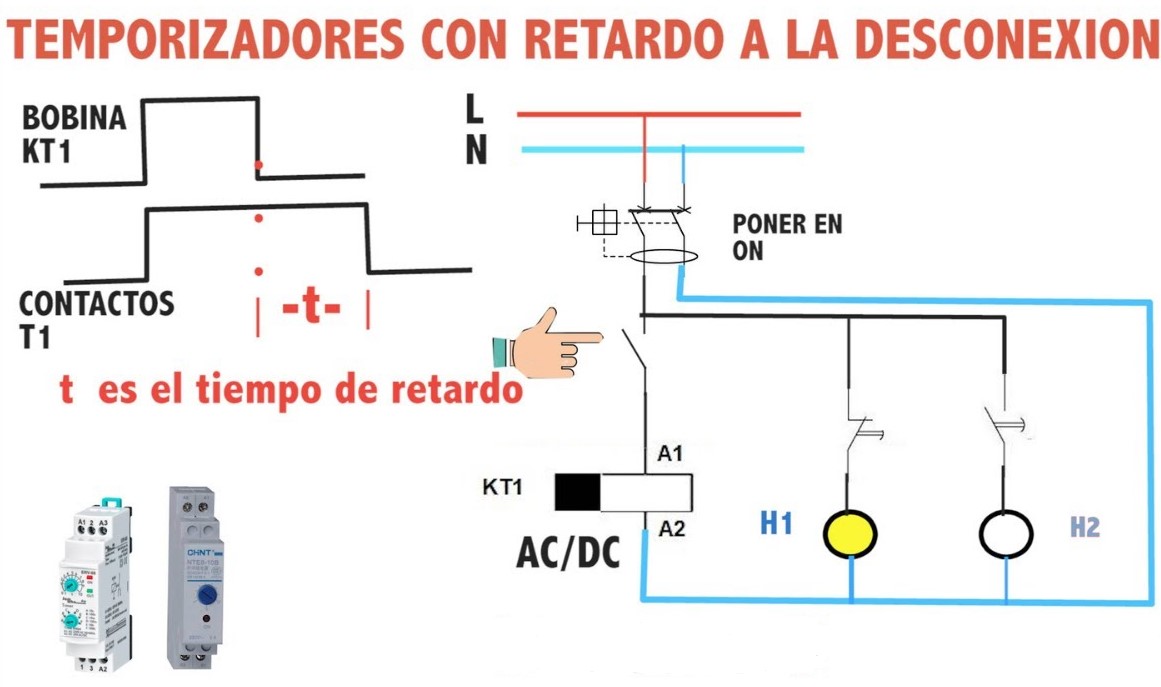 Temporizadores con Retardo a la Desconexión