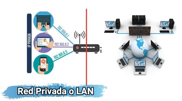 código IP