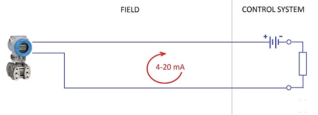 Salida de corriente de 4…20 mA