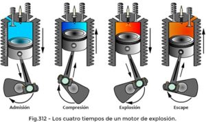 El pistón