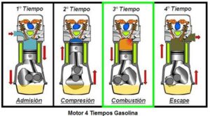 Los cuatro tiempos del motor