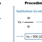 Cómo Calcular la Potencia de un Equipo Eléctrico: Fórmula y Pasos Prácticos