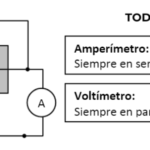 Cómo Medir la Resistencia con un Multímetro Digital: Guía Completa