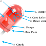 Componentes de un LED: Ánodo, Cátodo, Encapsulado y Más