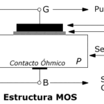 Desventajas del MOSFET: Limitaciones y Problemas a Considerar