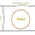 Devanados de Fase Partida: Guía Completa de Conceptos y Usos