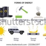 Dibujos de Energía Mecánica: Guía Visual para la Física