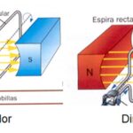 Dinamo: Funcionamiento, Tipos y Aplicaciones del Generador Eléctrico