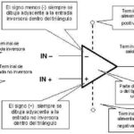 Esquema Interno del Amplificador Operacional: Entendiendo su Funcionamiento