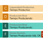 Factores que influyen en la capacitancia: guía completa