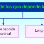 Factores que influyen en la resistencia eléctrica: Temperatura, longitud, diámetro y material