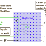 FEM: ¿Qué es y Cómo Impulsa la Electricidad?