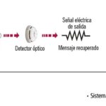 Fibra Óptica: Cómo Funciona la Señal Luminosa y sus Ventajas