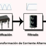 Filtrado en fuentes de alimentación DC: Importancia y tipos