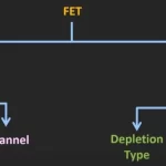 Fórmulas FET: Guía esencial para dominar el transistor de efecto de campo